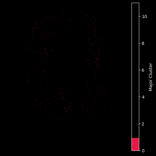 <Figure size 500x500 with 2 Axes>
