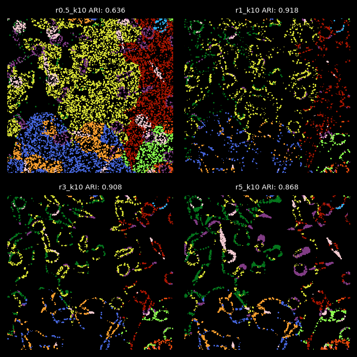 <Figure size 750x750 with 4 Axes>