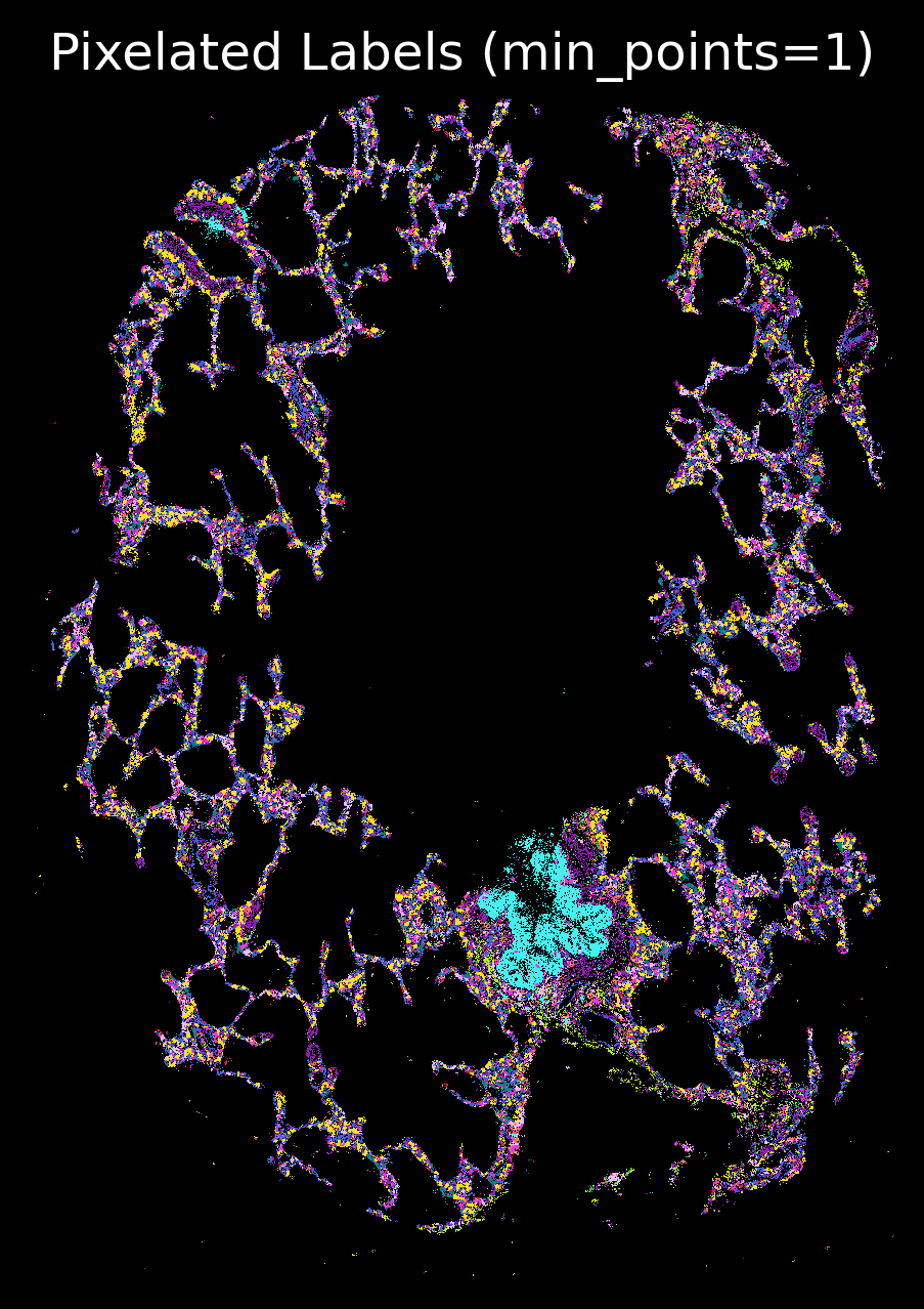 <Figure size 1500x1500 with 1 Axes>