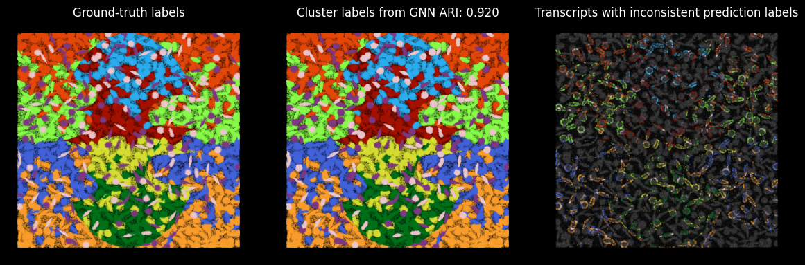 <Figure size 1200x400 with 3 Axes>