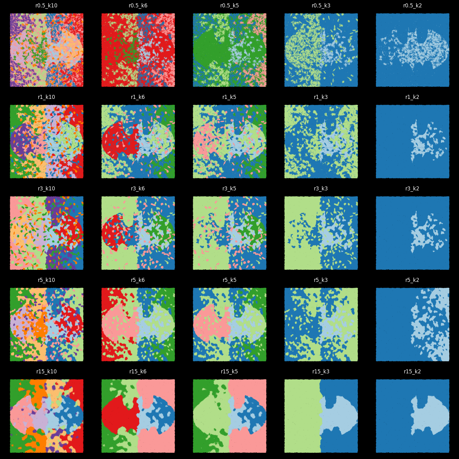 <Figure size 1500x1500 with 25 Axes>