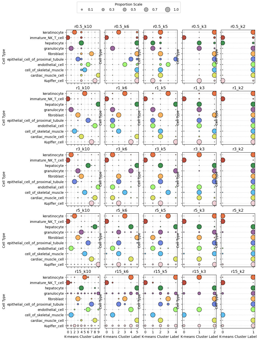 <Figure size 1200x1500 with 25 Axes>