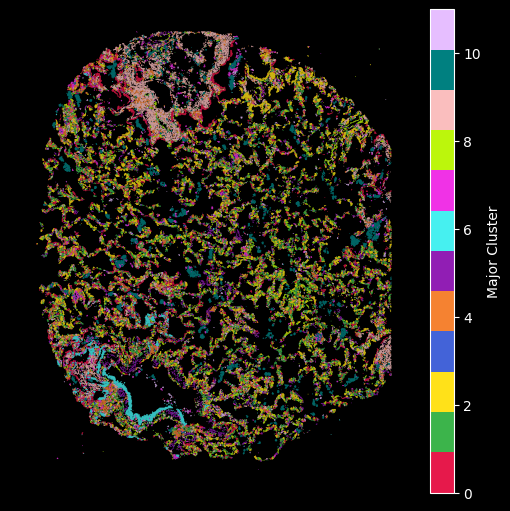 <Figure size 500x500 with 2 Axes>