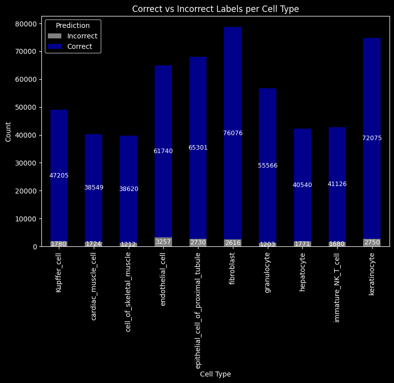 <Figure size 900x600 with 1 Axes>
