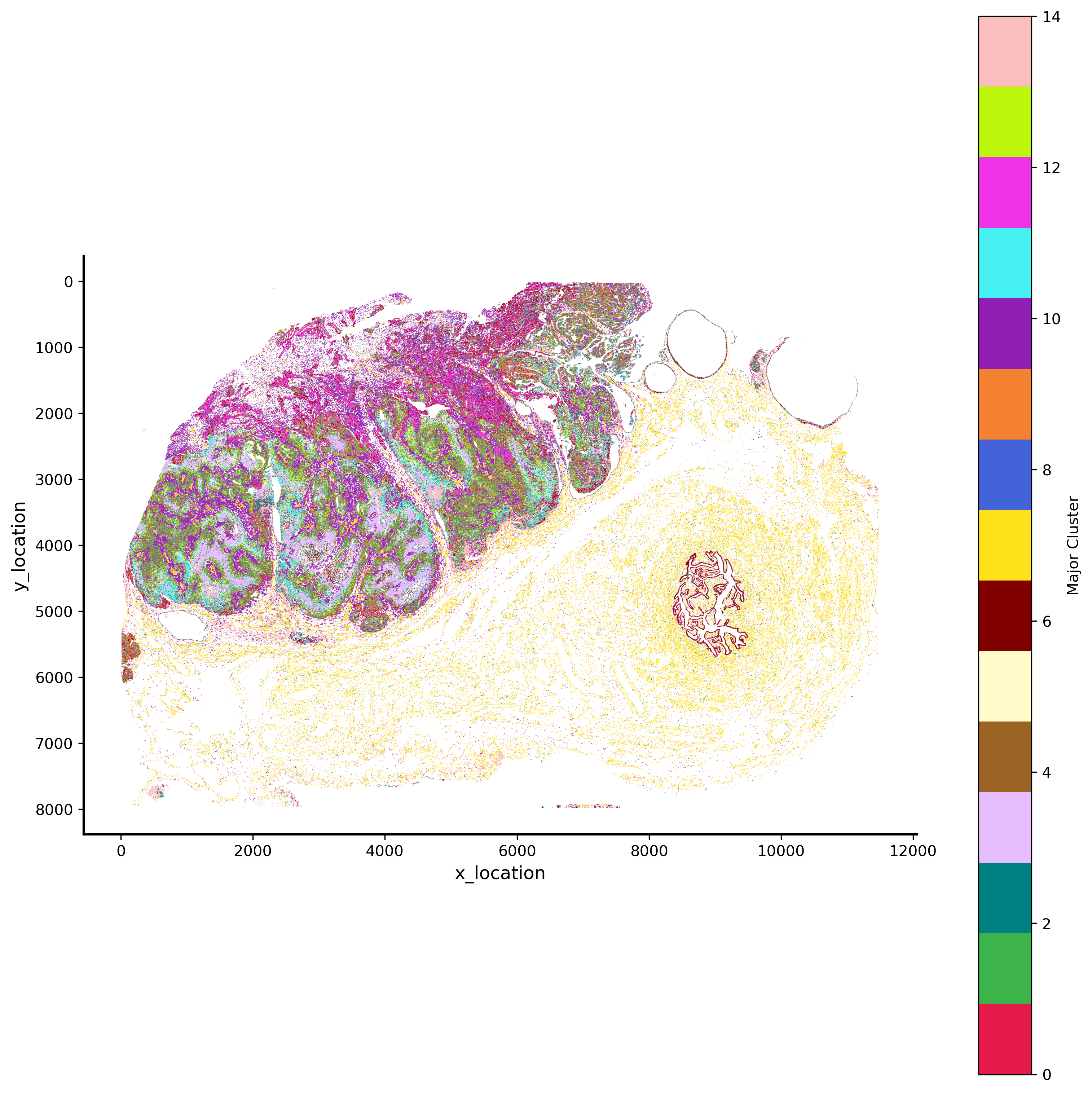 <Figure size 3000x3000 with 2 Axes>