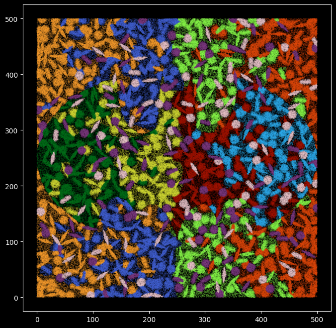 <Figure size 800x800 with 1 Axes>