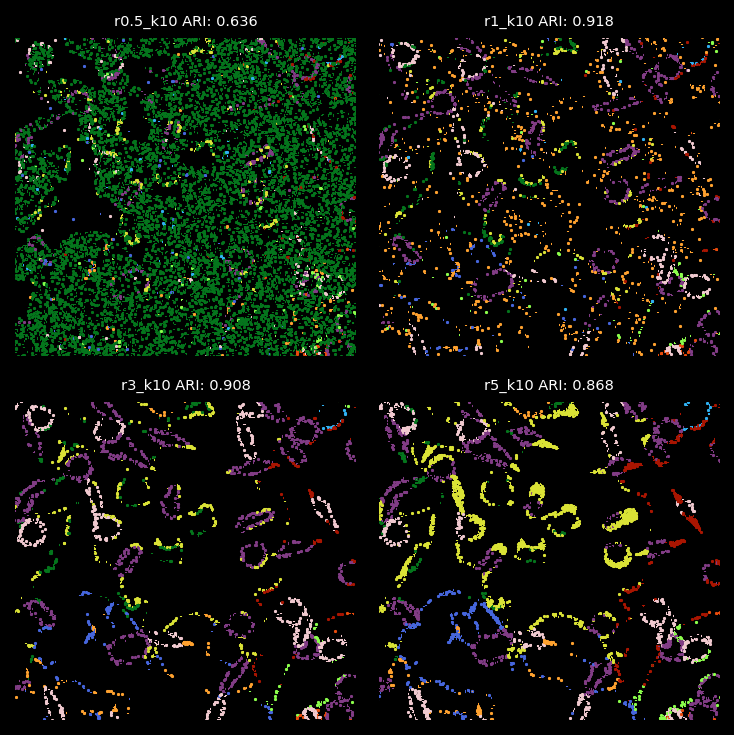 <Figure size 750x750 with 4 Axes>