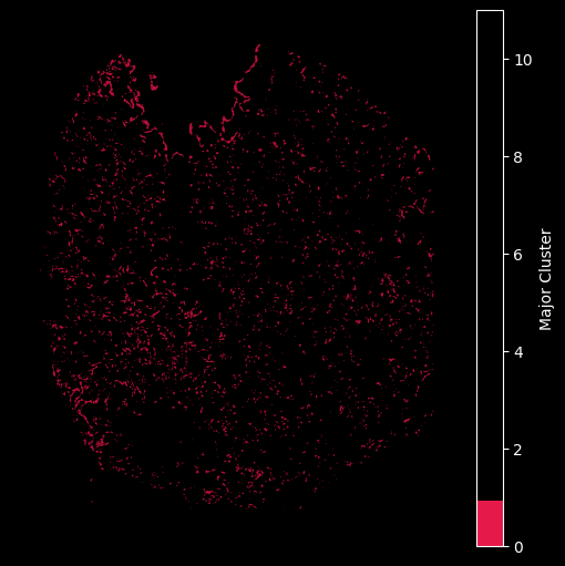 <Figure size 500x500 with 2 Axes>