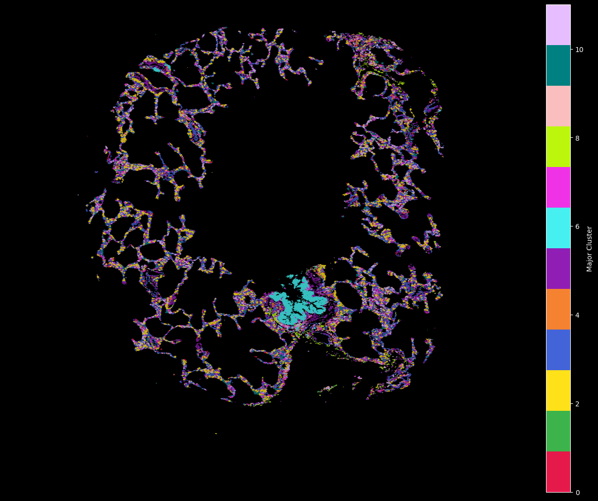 <Figure size 1200x1000 with 2 Axes>