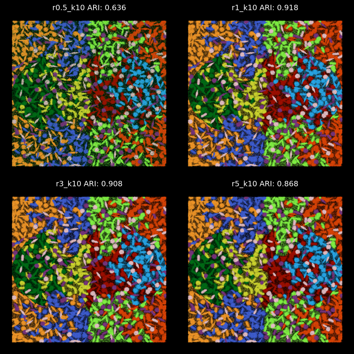 <Figure size 1200x1200 with 4 Axes>