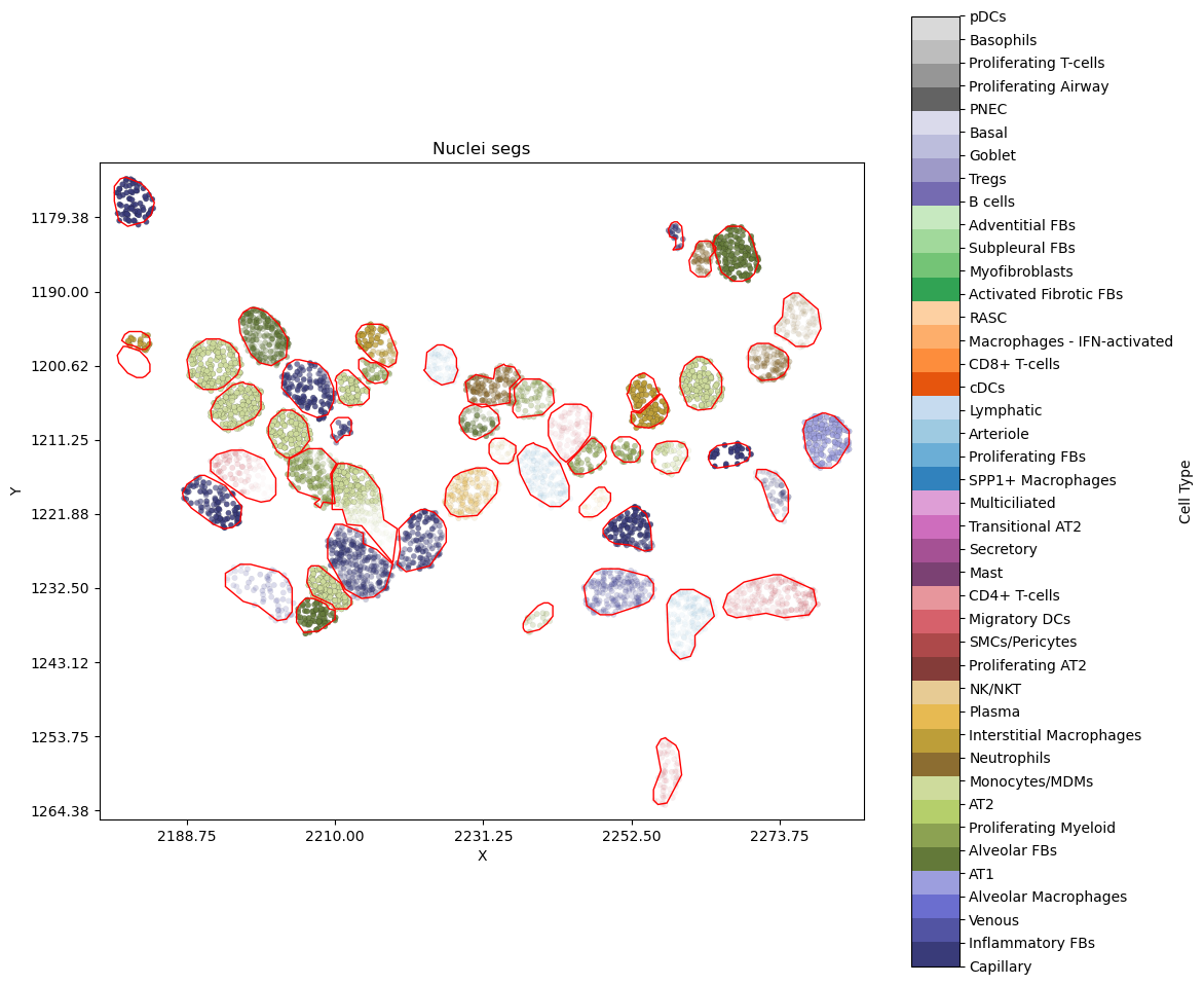 <Figure size 1200x1200 with 2 Axes>