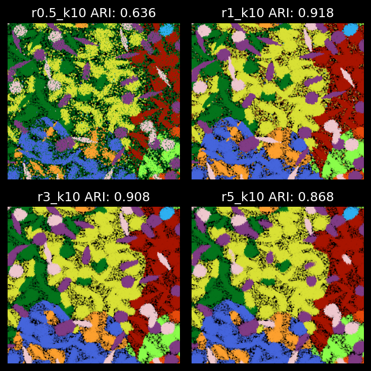 <Figure size 750x750 with 4 Axes>