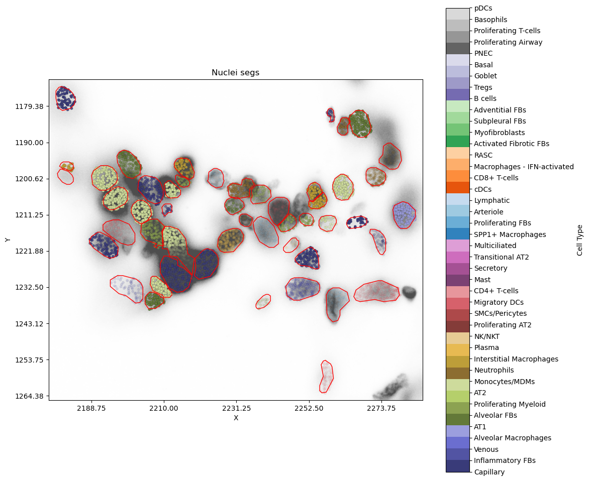 <Figure size 1200x1200 with 2 Axes>